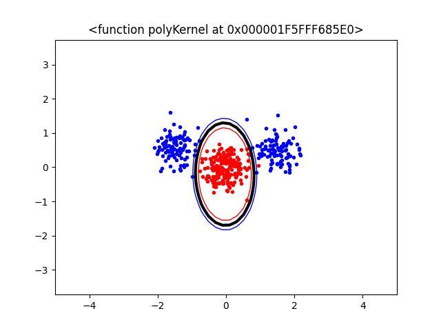 DIS Blog, putting study in study abroad
