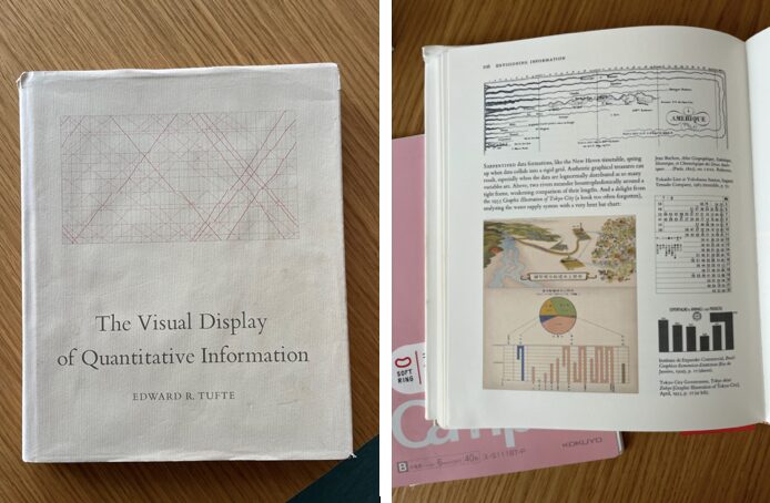 DIS Blog, A quick tour of academics