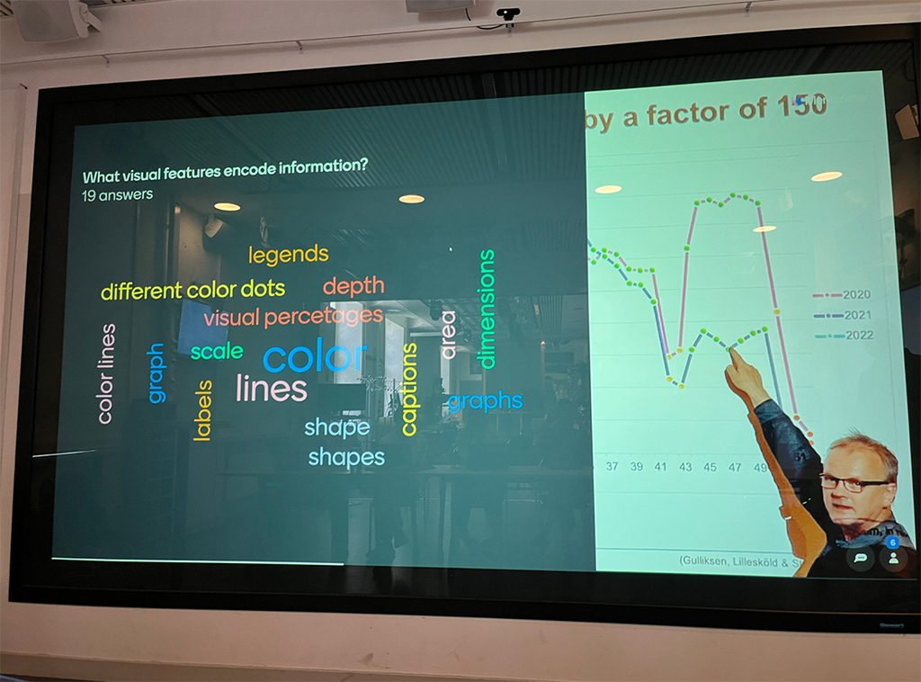 DIS Blog, A quick tour of academics